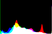 histogram