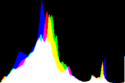 histogram