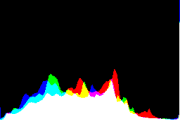 histogram