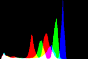 histogram