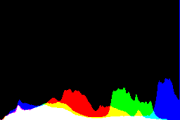 histogram