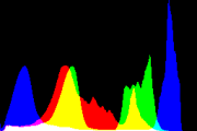 histogram