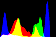 histogram