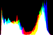 histogram