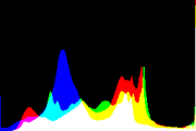 histogram