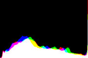 histogram