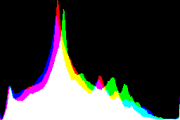 histogram