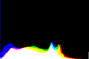 histogram