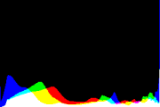 histogram