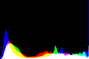 histogram