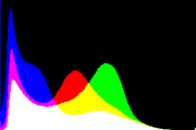 histogram