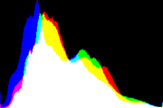 histogram