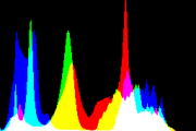 histogram