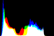 histogram