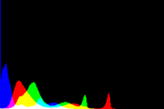 histogram