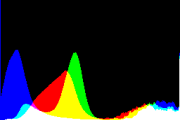 histogram