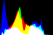 histogram
