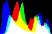 histogram