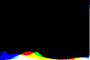 histogram