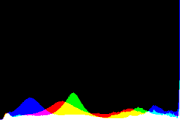 histogram