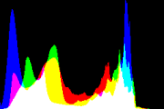 histogram