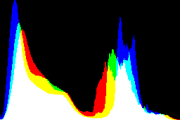 histogram