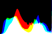 histogram