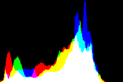 histogram