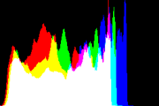 histogram