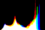 histogram