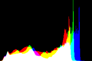 histogram