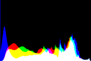 histogram