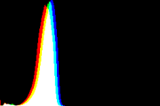 histogram