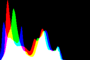 histogram