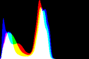 histogram