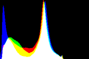 histogram