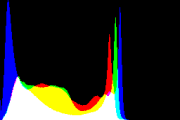 histogram