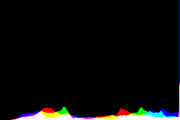 histogram