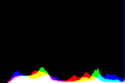 histogram