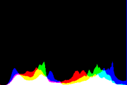 histogram