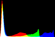 histogram
