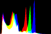 histogram