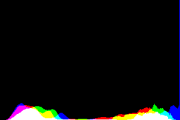 histogram