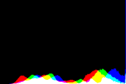 histogram