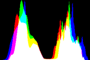 histogram