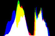 histogram
