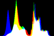 histogram