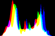 histogram