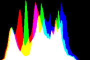 histogram