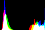 histogram